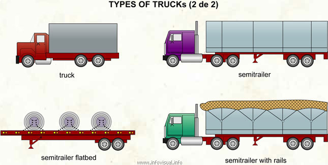 Types of trucks (2 of 2)